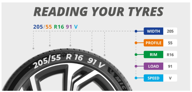 The Numbers On Tyres Explained