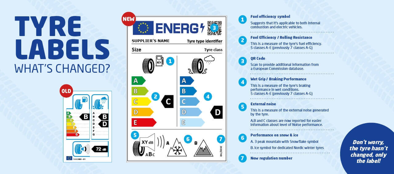 Guide To EU Tyre Labelling Changes Tyres ATS Euromaster