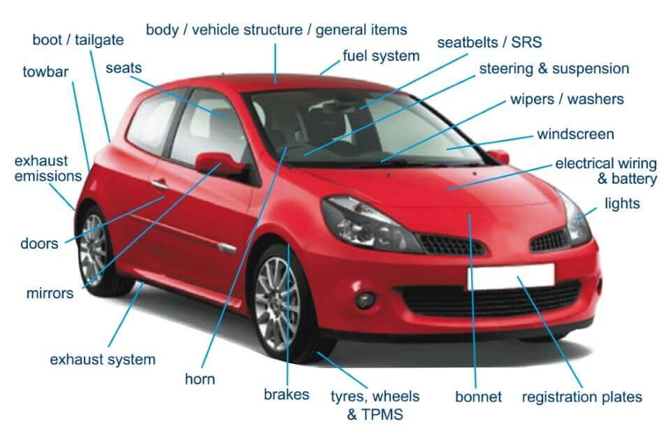 What s Checked In An MOT MOT ATS Euromaster What s Checked In An MOT MOT ATS Euromaster