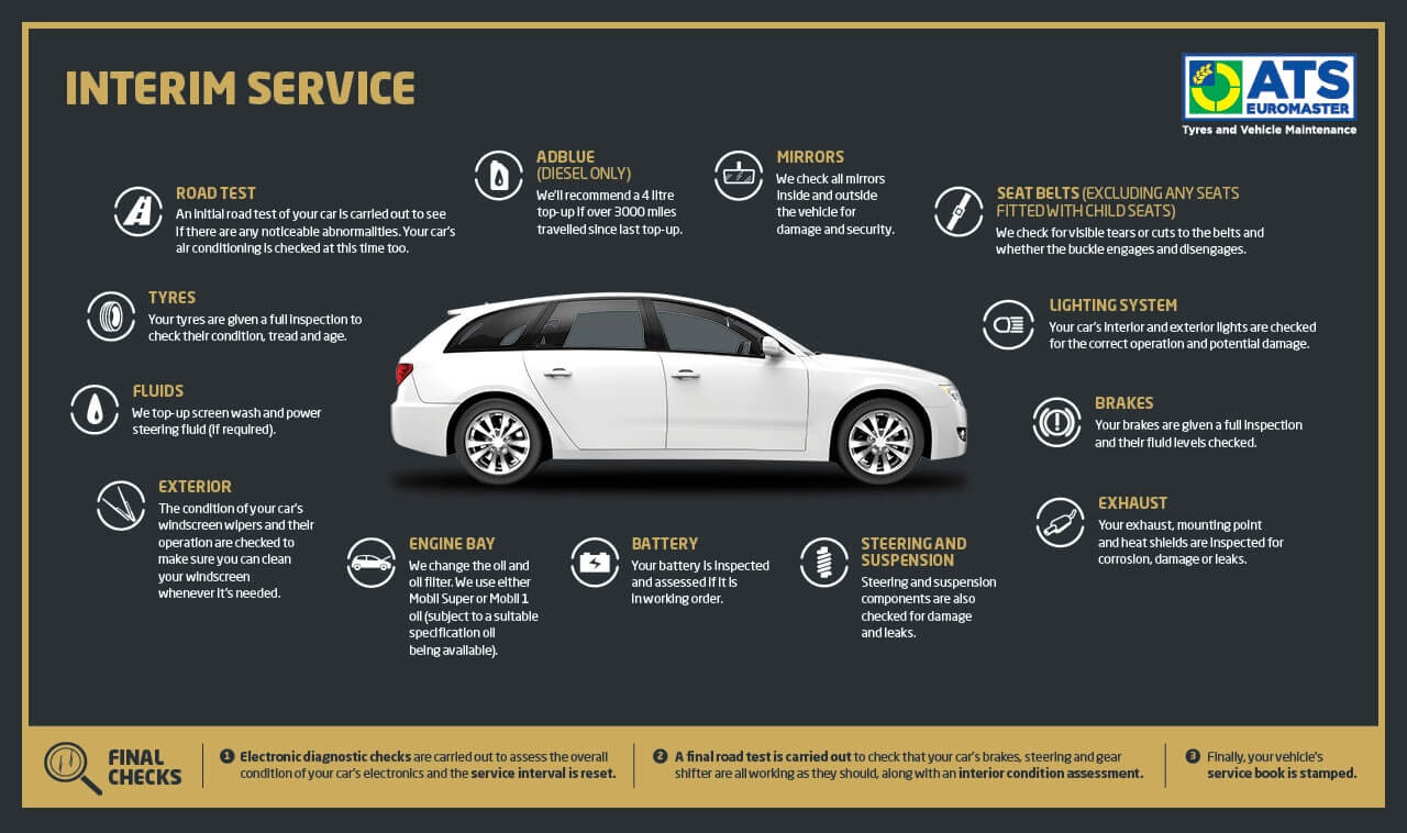 What A Car Service Includes | Servicing | ATS Euromaster