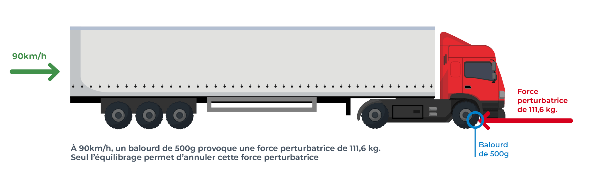 balourd