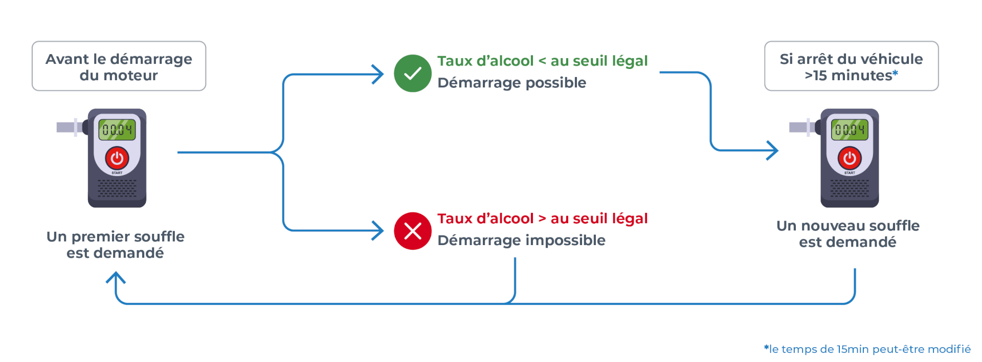 Éthylotest antidémarrage