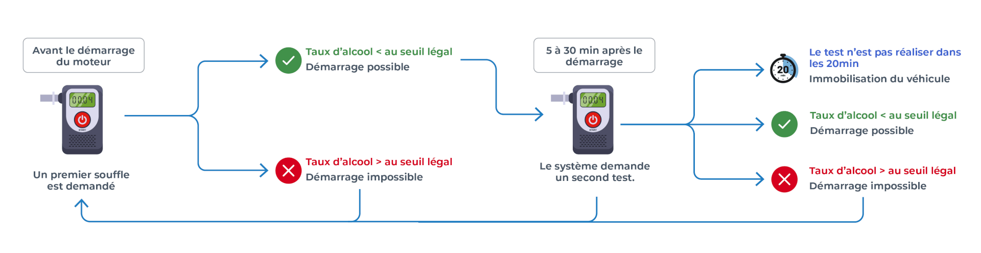 Éthylotest antidémarrage judiciaire