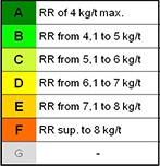 FAQs