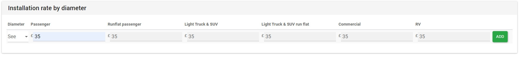 prices